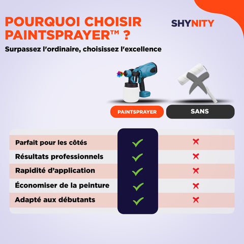 PaintSprayer | Pistolet à peinture sans fil pour des finitions professionnelles