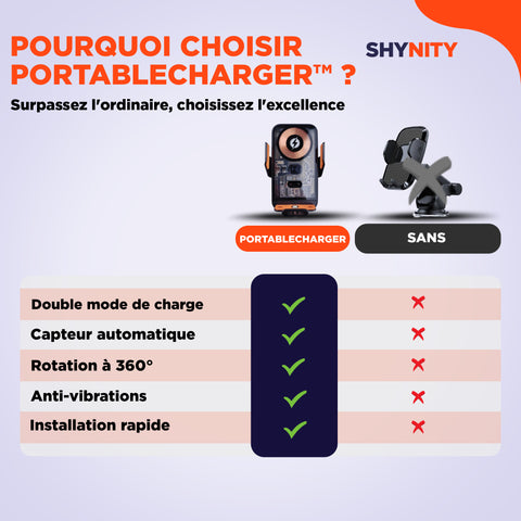 PortableCharger | Chargeur et support de téléphone innovant pour voiture.